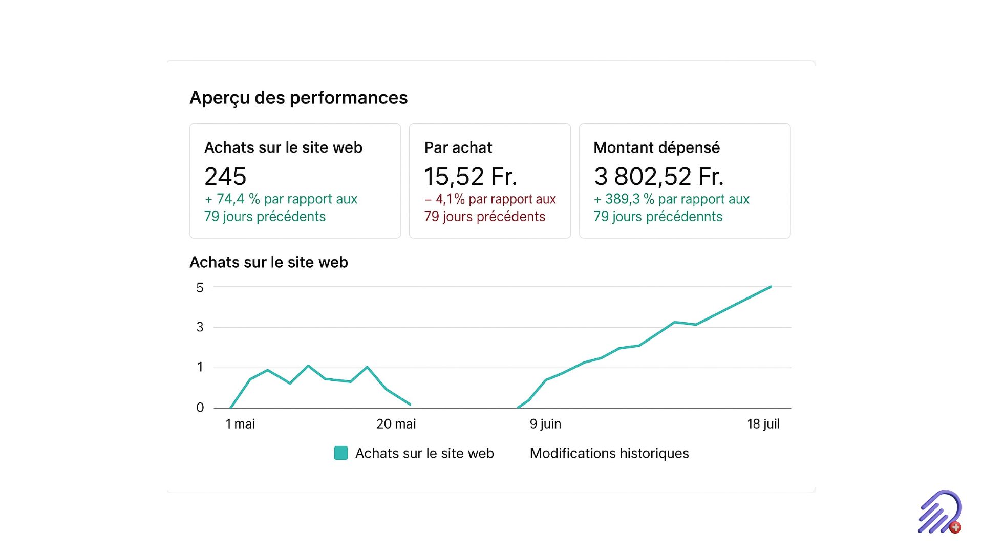 Résultat-Medusa-Web-11 Profil instagram de l'entreprise GGTL Laboratories