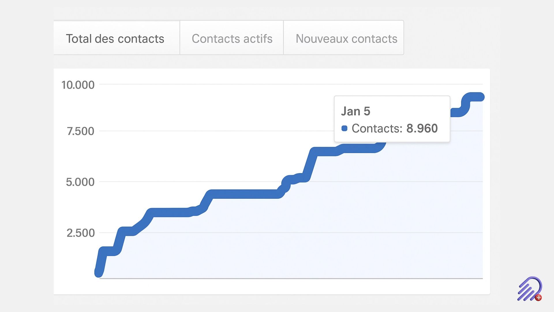 Résultat-Medusa-Web-5 Profil instagram de l'entreprise GGTL Laboratories