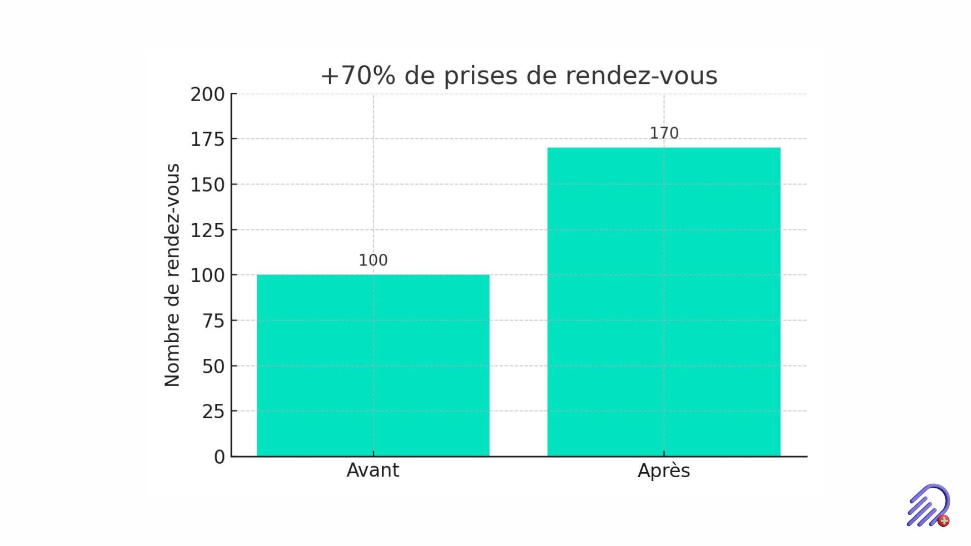 Résultat-Medusa-Web-8 Checklist de l'audit Optimisation du site eCommerce