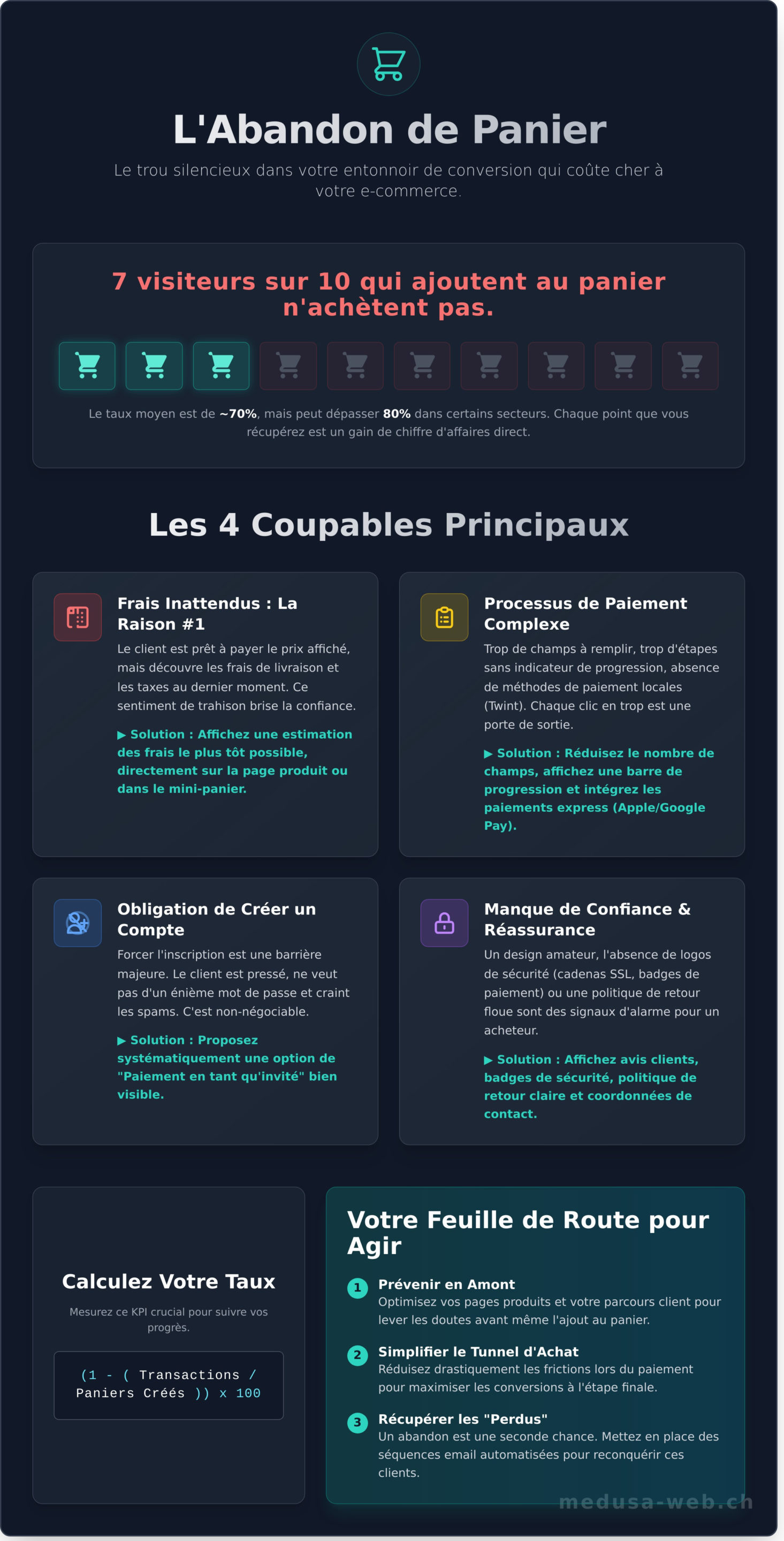 Abandon de Panier : Le Guide Complet pour Récupérer Vos Ventes en E-commerce - Infographic