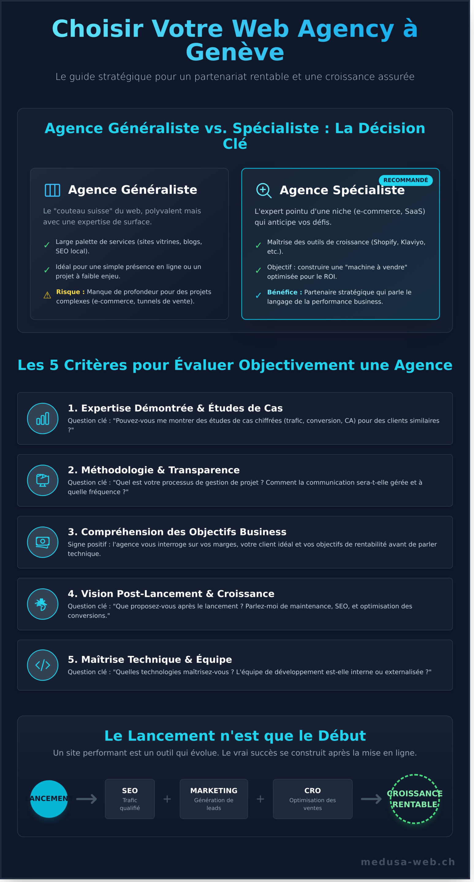 Agence Web Genève : Le Guide pour Choisir le Partenaire Idéal en 2026 - Infographic