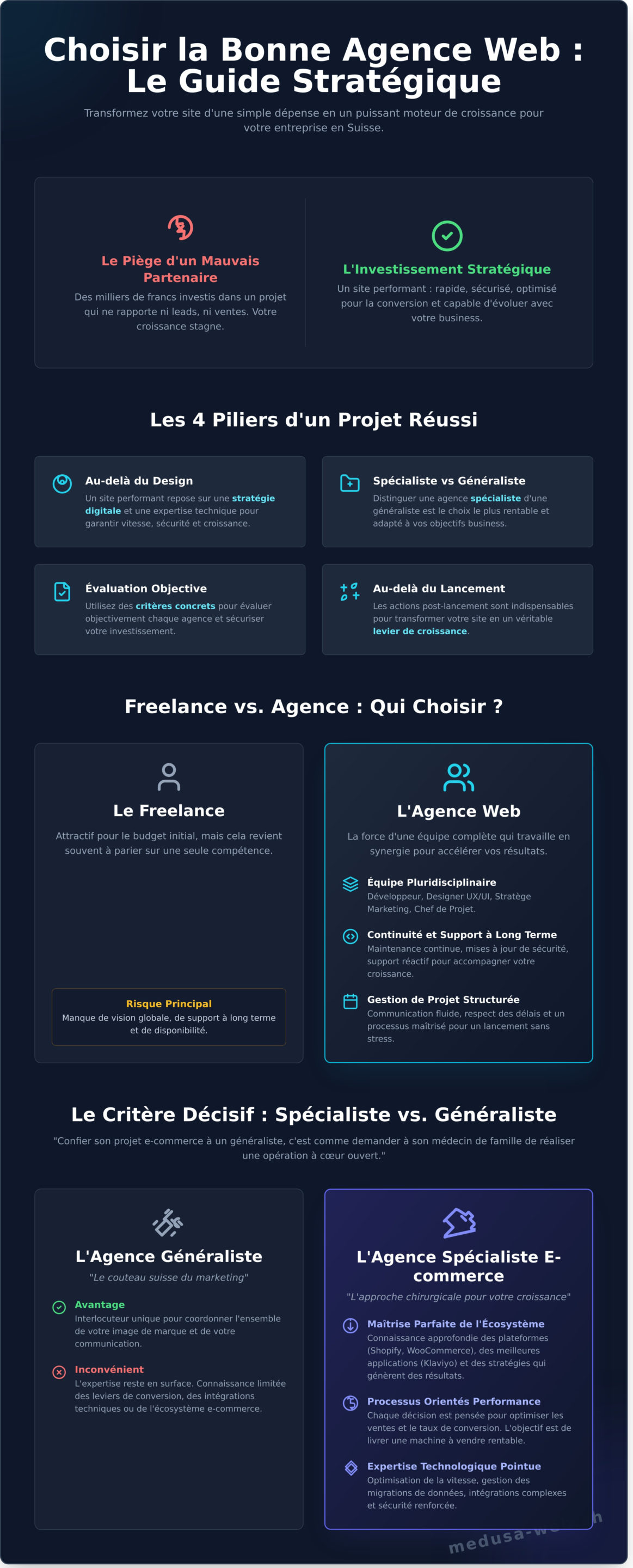Agence de Création de Site Web : Le Guide Complet Pour Choisir le Bon Partenaire - Infographic