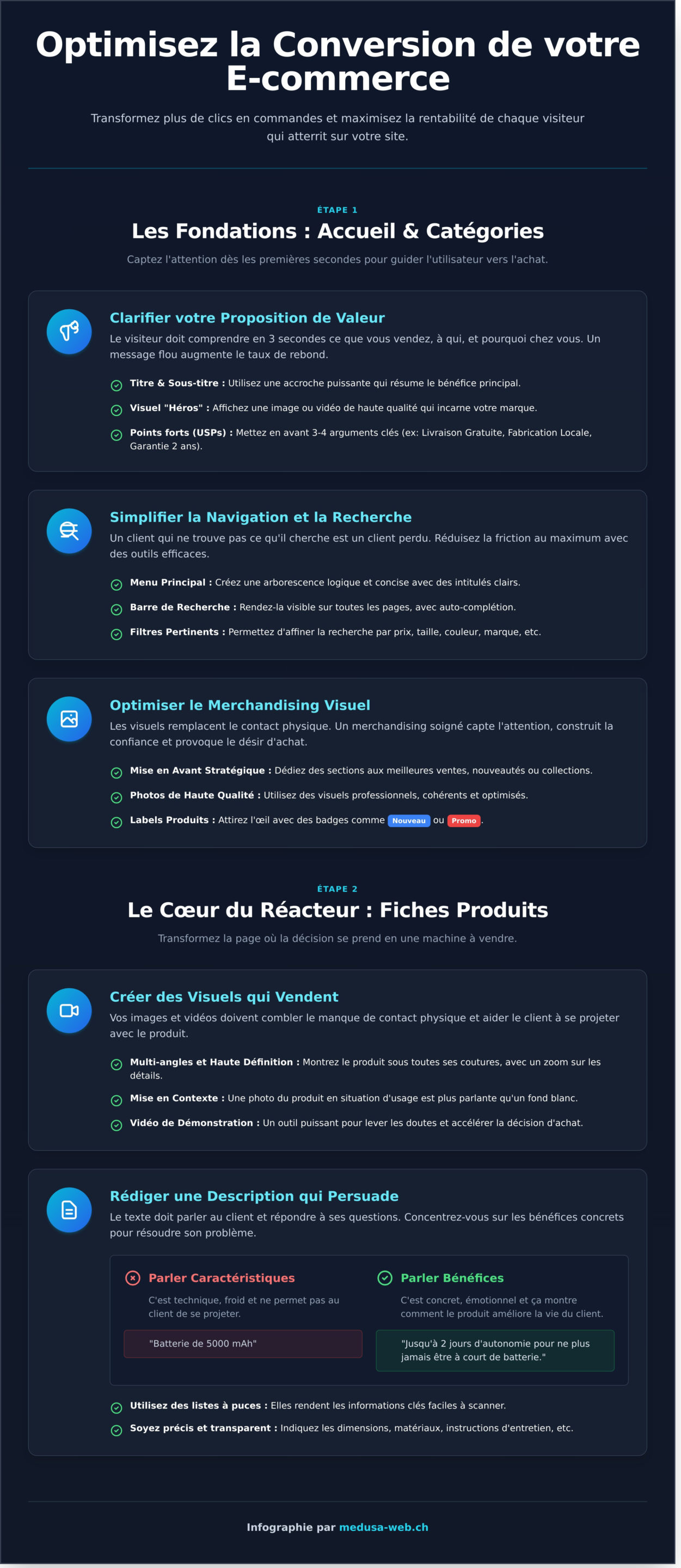 Comment Améliorer le Taux de Conversion d’un Site E-commerce : 12 Actions Concrètes - Infographic