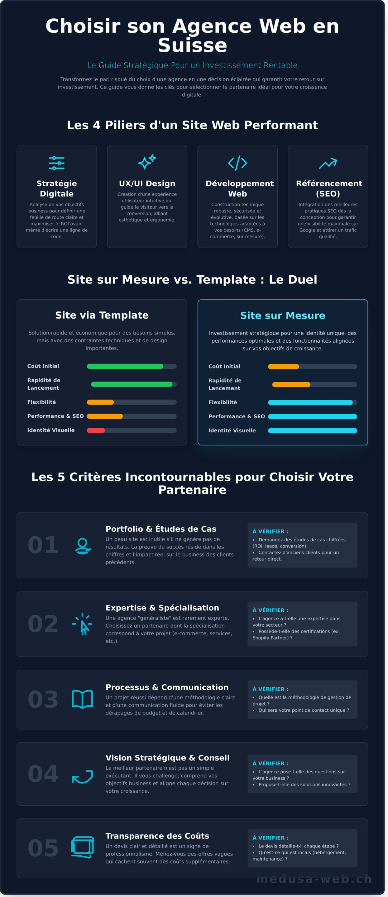 Entreprise de Création de Site Internet : Le Guide pour Choisir le Bon Partenaire - Infographic