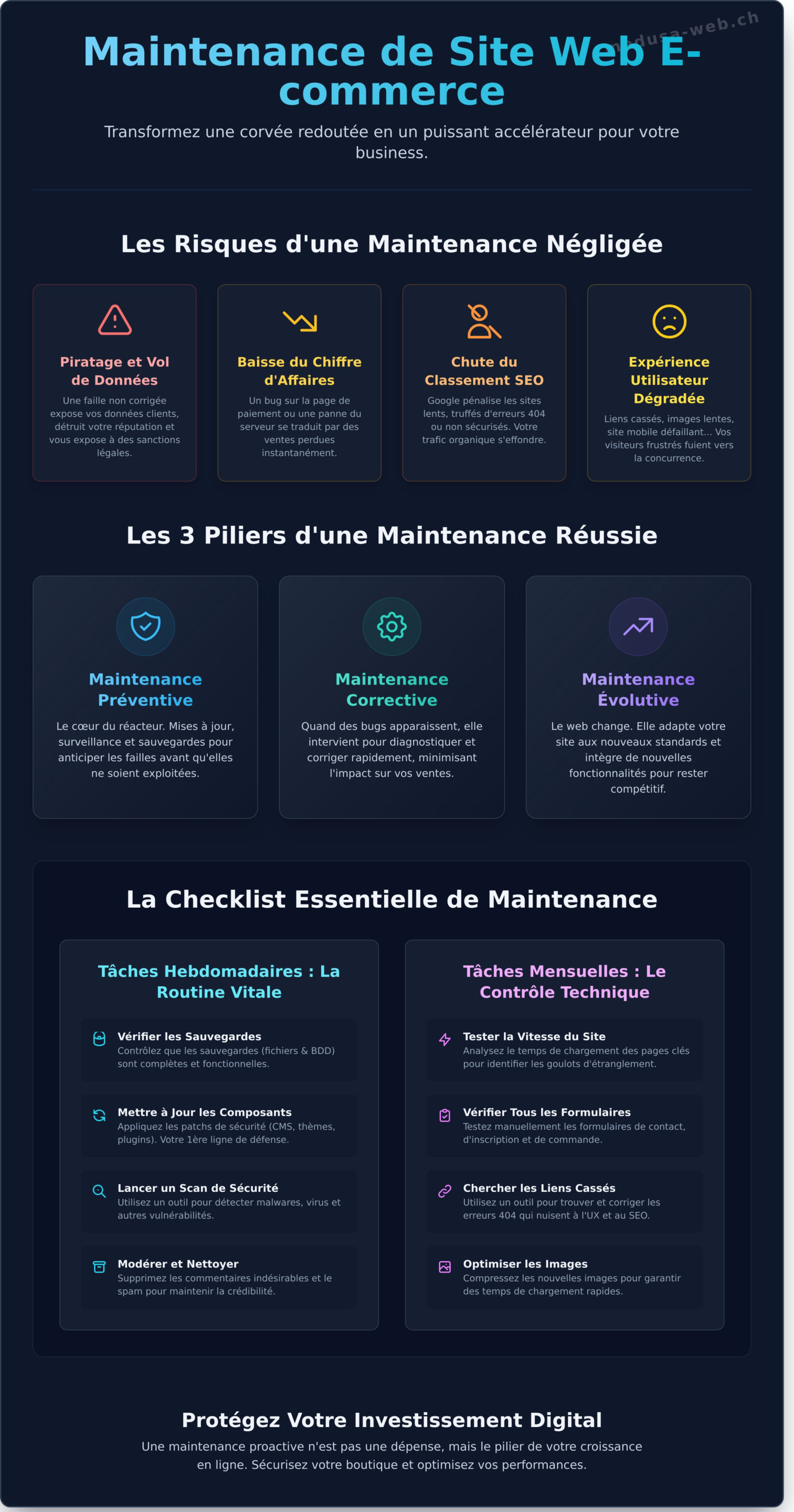 Maintenance de site web : Le Guide Complet pour Protéger Votre E-commerce - Infographic
