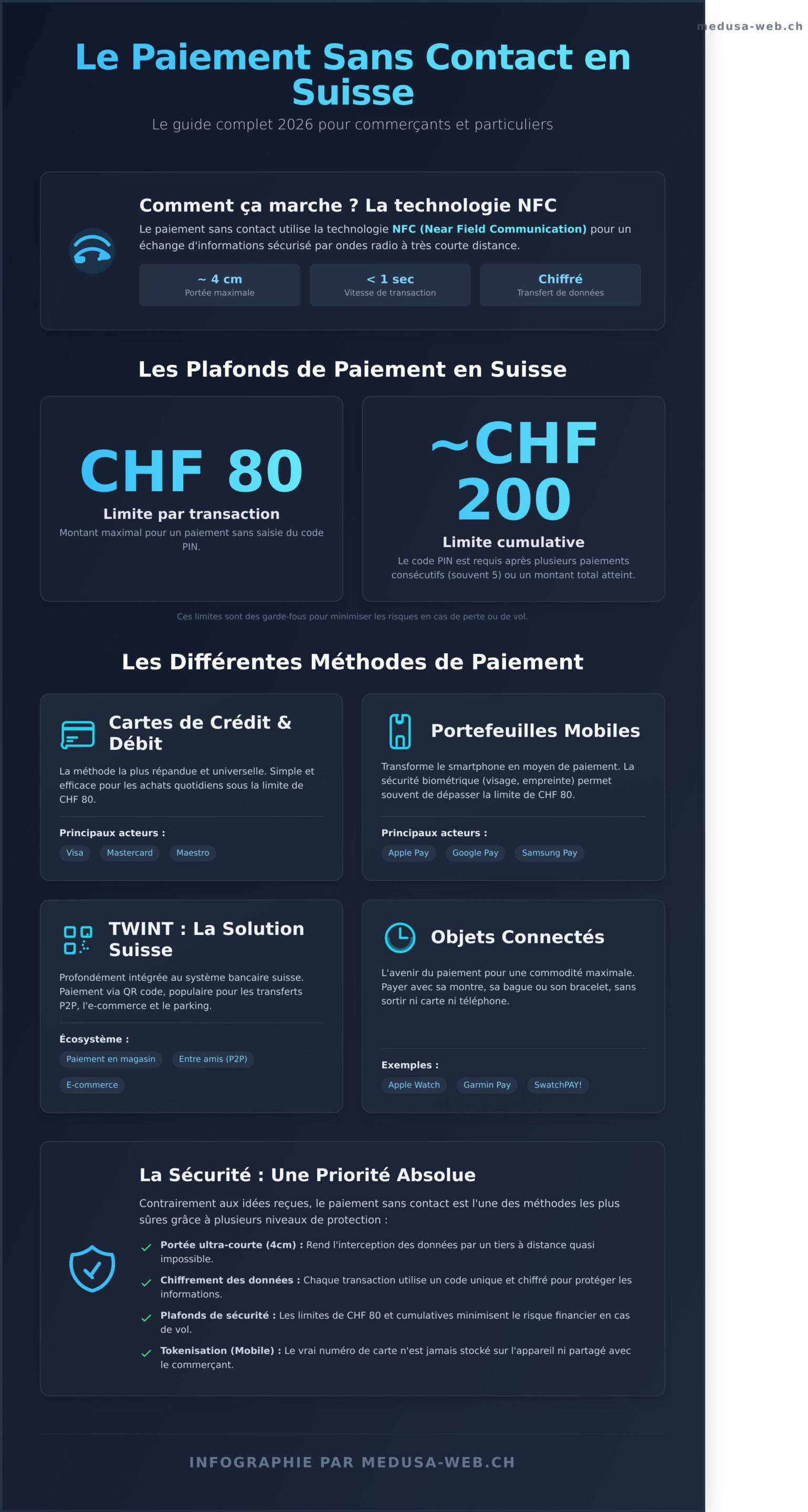 Paiement Sans Contact : Le Guide Complet pour la Suisse (2026) - Infographic