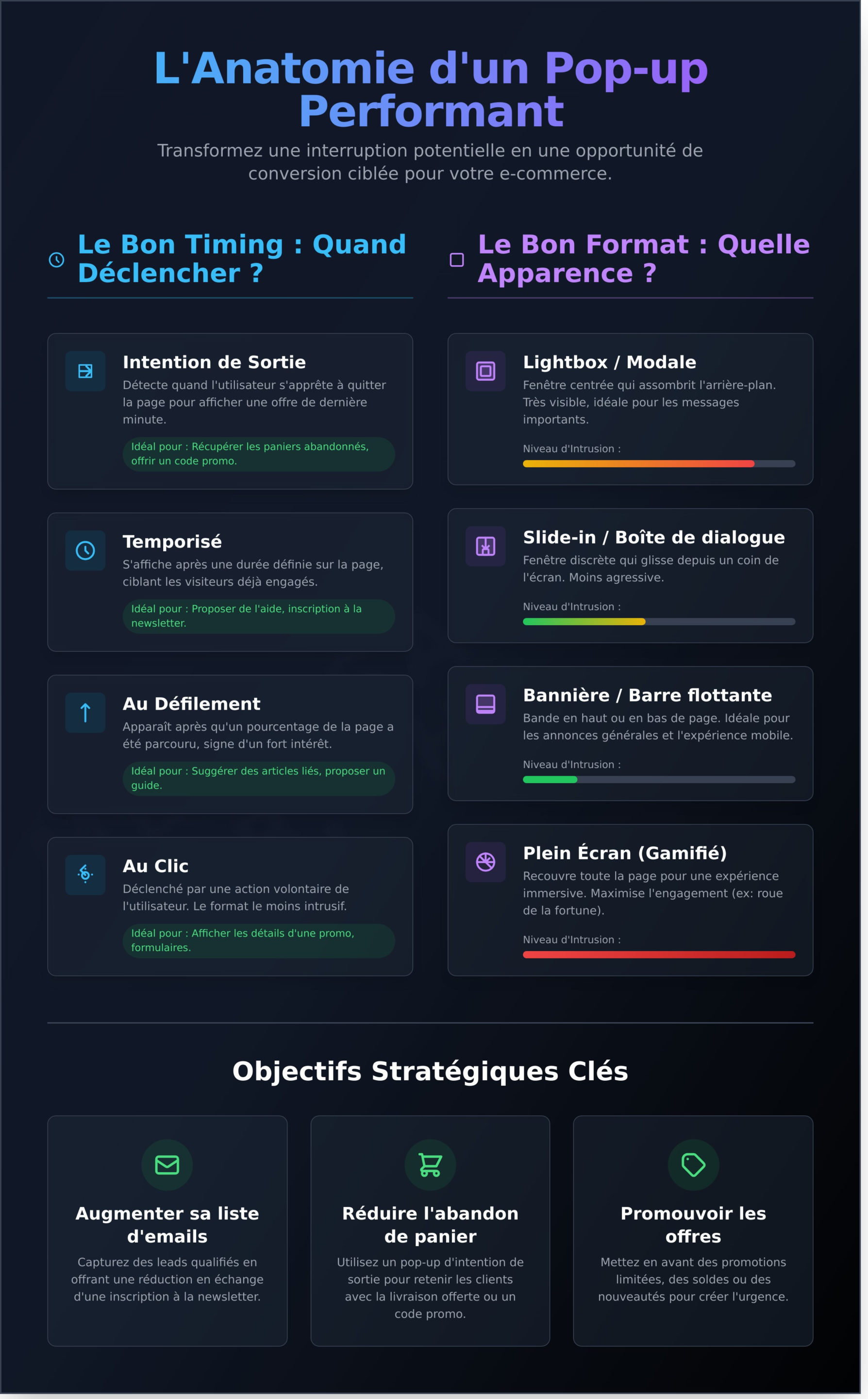 Pop-up : Le Guide Complet pour Booster vos Ventes E-commerce - Infographic