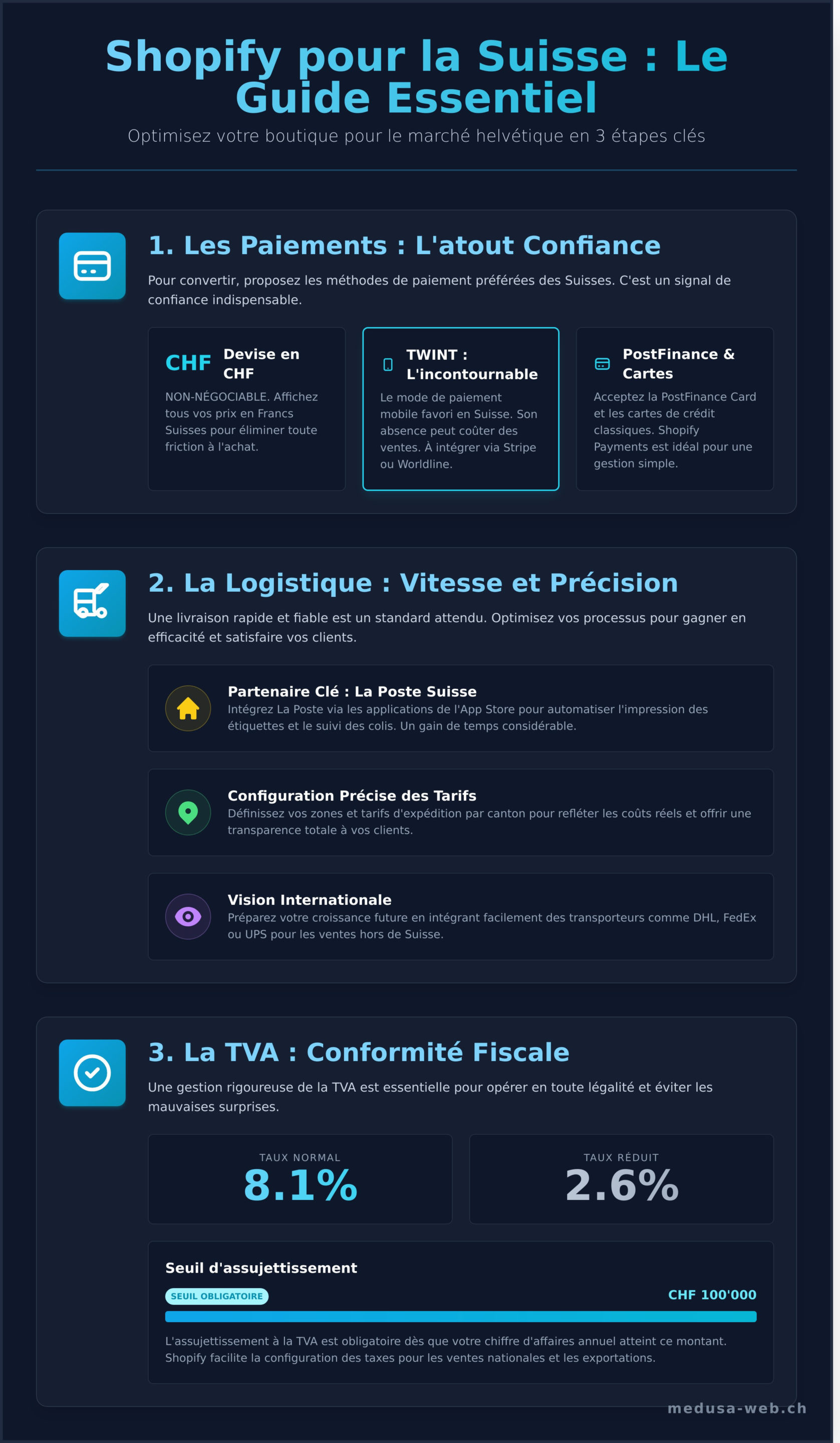 Shopify Suisse : Le Guide Complet pour Lancer Votre E-commerce en 2026 - Infographic